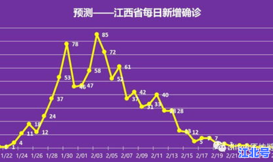 四川29号疫情(四川疫情)