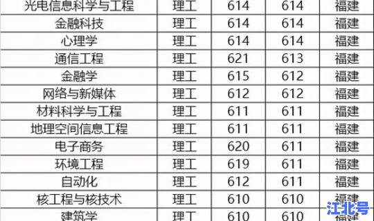 河北师大2025分数线(河北师大是211还是985)
