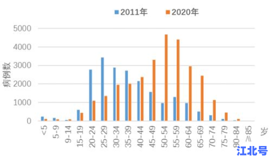 青岛感染者在哪里感染的 青岛市艾滋病感染者人数