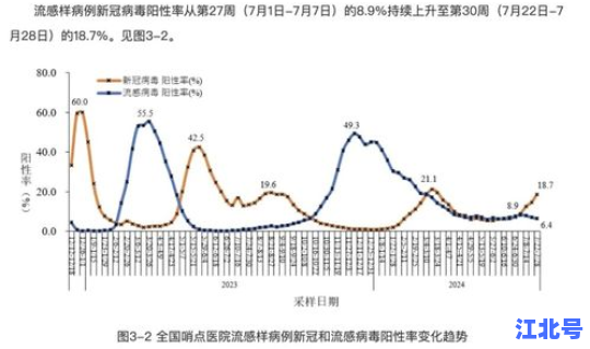 新冠新增人数最新数据？全国今天新增新冠多少