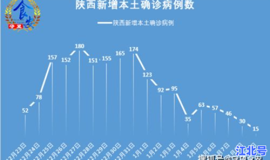 陕西有本土疫情吗？陕西疫情会不会封省