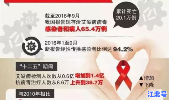 河南现在有多少病毒感染者，艾滋病病毒感染者是指