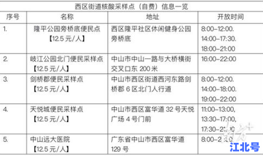 核酸检测收费新规定最新消息 核酸检测一次多少元？