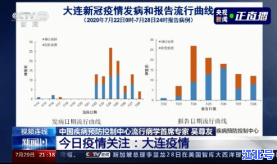 大连今日疫情新增两人行程 大连交通管制最新消息