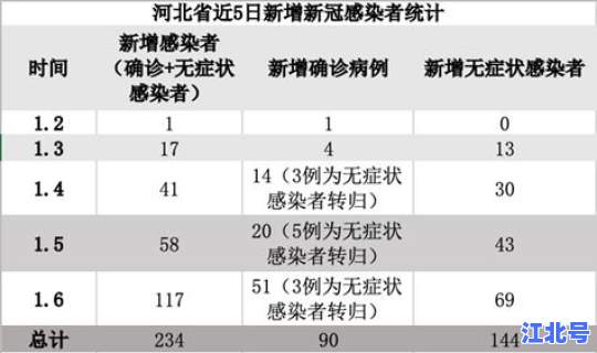 河北省新增新冠病毒(河北新冠疫情最新情况)