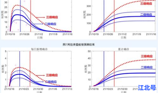 本轮疫情波及的省份？疫情几月份结束