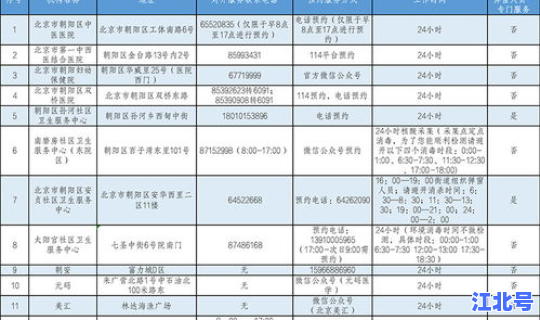 大兴区核酸检查定点机构名单？北京大兴核酸检测点在哪里