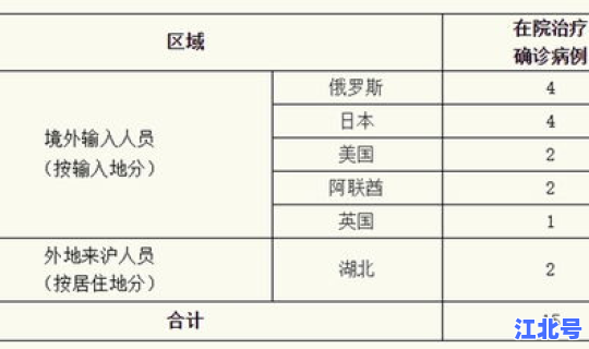湖北昨日新增本土确诊？昨天湖北哪里新增新冠