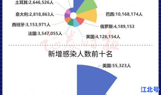 美国疫情新增23万(美国数据最新消息)