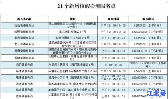 宁波市核酸检测结果多久出来 宁波二院核酸检测结果查询