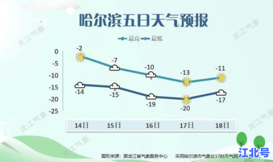 哈尔滨新增5例初筛阳性，艾滋病初筛阳性确诊率