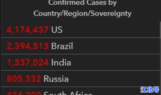 全球累计确诊超350万？全球确诊人数