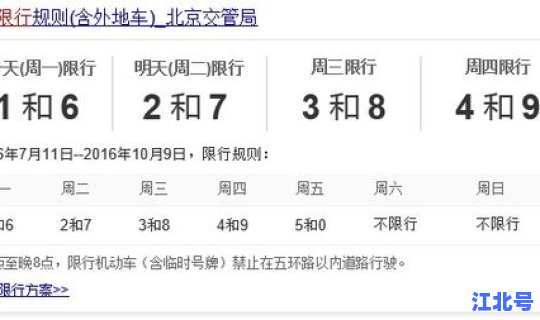 北京限号查询 时间几点到几点(高峰限号几点到几点)