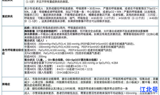 武汉新型冠状感染人数？新冠感染了多少人