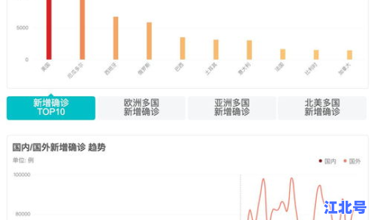 沈阳最新疫情最新疫情通报数据(疫情数据)