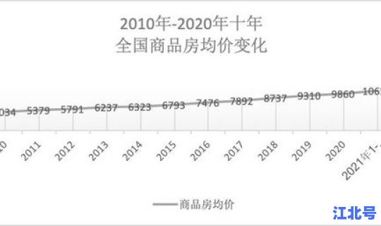 各省份人口出生率？中国近十年人口出生率变化