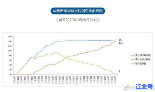 成都3例轨迹 成都出现一例