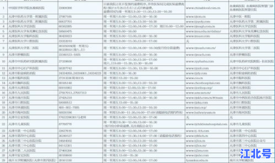 天津市核酸检测退费条件？天津国家检测中心