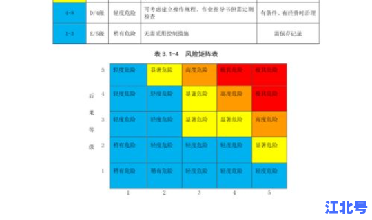 北京今日降低风险等级？风险分级管控四个等级