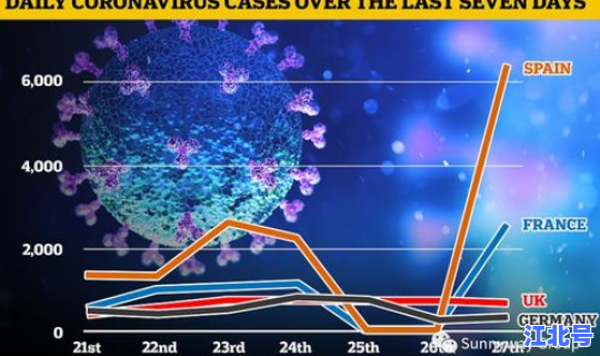第二波疫情爆发在哪里发生的？第二次疫情什么时候开始