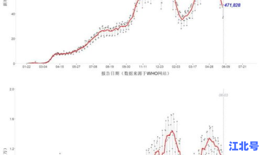 望奎县疫情最新报道 广东疫情最新消息