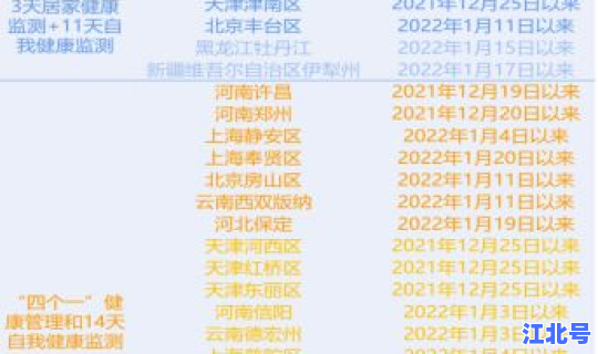 北京疫情聚会人数限制规定？聚会超过多少人要报备