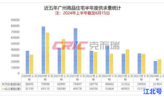 广州新增6月5日？广东昨日无本土新增