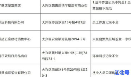 大兴疫情今日情况通报(各地疫情情况)