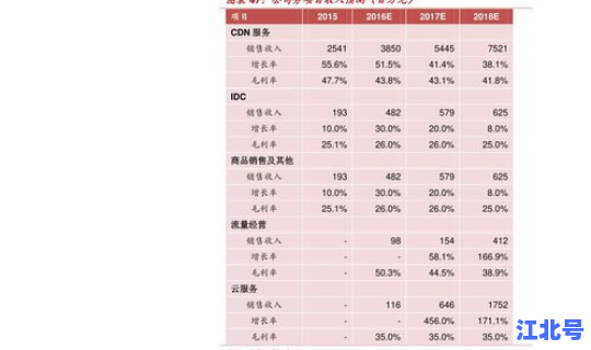 93汽油今日价格多少？过去的93号汽油现在是多少号汽油