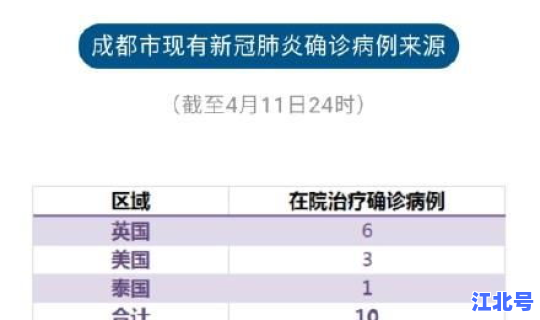 昆明最新冠状疫情最新消息数据 新型冠状病毒最新消息