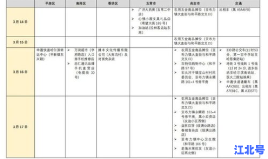 今天哈尔滨新增几例 哈尔滨最近感冒症状