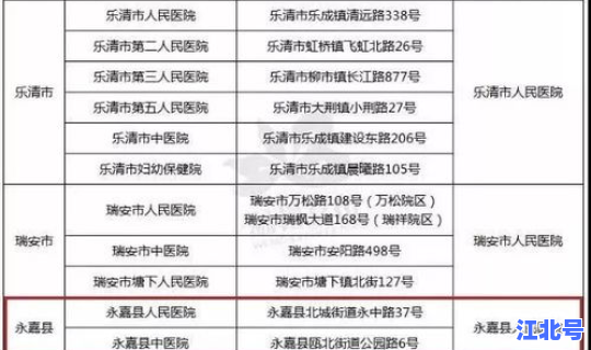 岳阳疫情实时动态最新 岳阳疾控中心24小时电话
