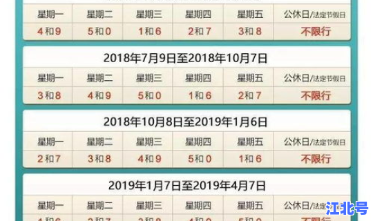 北京机动车限行轮换时间查询 北京小汽车限行