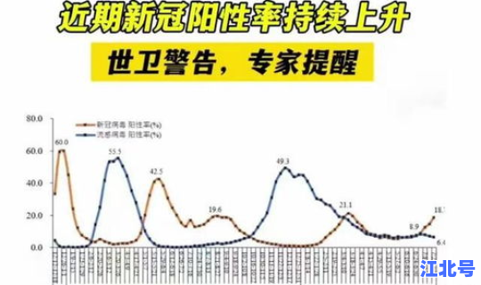 广东截至今日感染新冠人数，广东发现什么传染病了