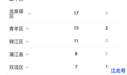 成都昨天新增病例多少，成都新增病例最新消息