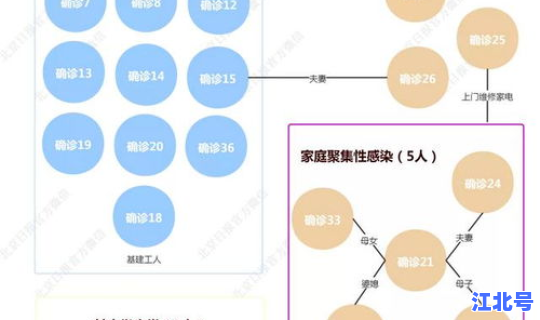 大连新冠疫情最新状况最新消息 大连疫情最新消息今天