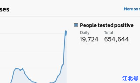 法国累计确诊5423例新冠肺炎？新冠肺炎确诊人数