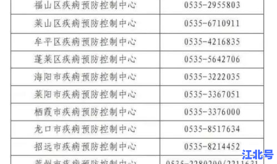 烟台 确诊病例(烟台市疾控中心)