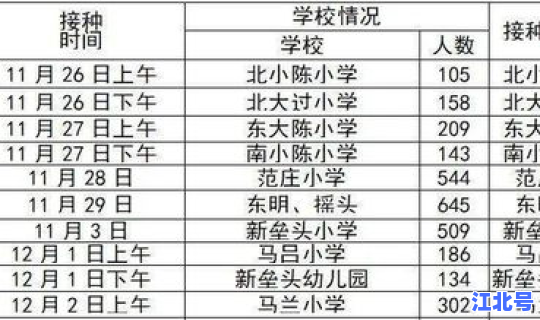 石家庄解封日期，河北疫情解封时间