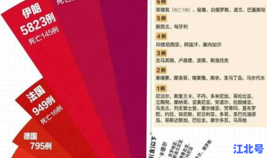 今天全球疫情 数据最新，中国疫情最新情况