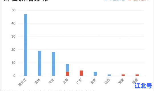 北京24日新增疫情情况 各地疫情情况