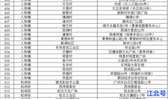 广州感染者名单查询系统？疾控中心查询系统