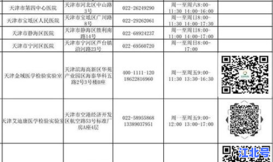 天津市新冠病毒核酸检测应检尽检?核酸检测与甲流检测方式一样吗 天津市新冠病毒核酸检测应检尽检?核酸检测与甲流检测方式一样吗