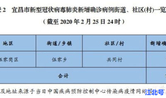 新型冠状肺炎确诊(新型冠状肺炎疫情)