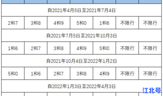 最新石家庄限行表 石家庄限外地车时间表