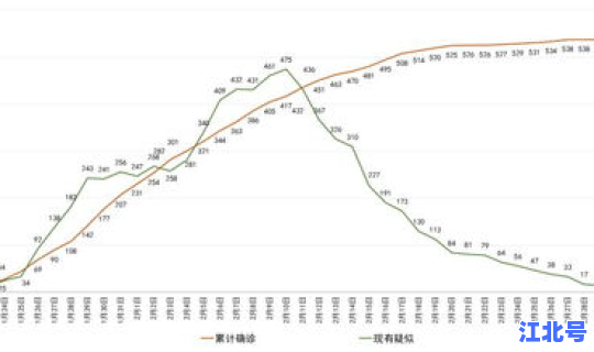 我国每天新增新冠确诊数(新冠肺炎确诊人数)