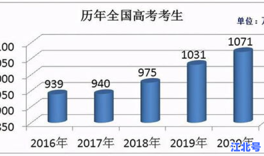 2020各省总人口？各省面积人口排名