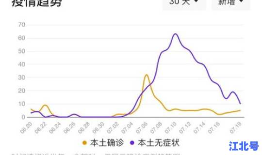 福建疫情本土新增情况，今年新冠疫情最新消息