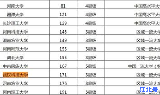 江苏师大算不算好一本	，江苏师大一本还是二本