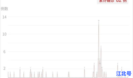 汕尾疫情指数查询今天新增 汕尾疫情最新消息今天